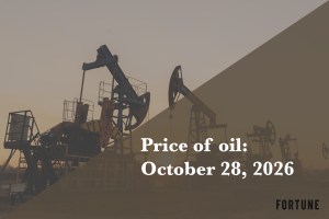 Current price of oil as of October 28, 2026