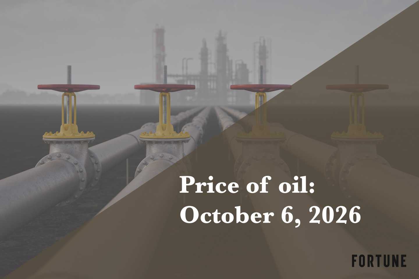 Current price of oil as of Oct. 6, 2026