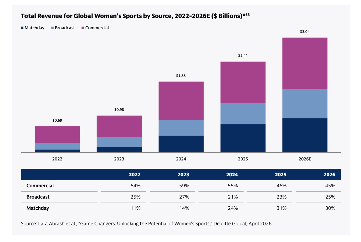 women