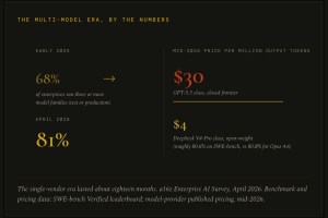 Rent the model. Own the harness. Own the network.