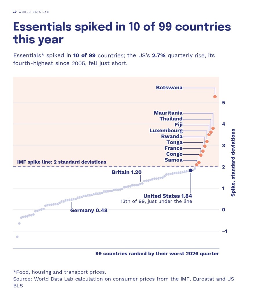 Essentials spiked in 10 of 99 countries this year