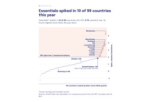 We’re not in a cost-of-living crisis — yet